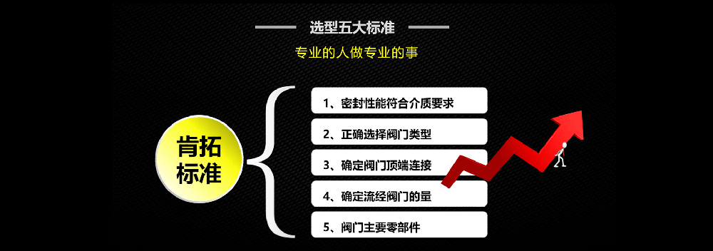 肯拓進口工業(yè)截止閥的一般原理剖析